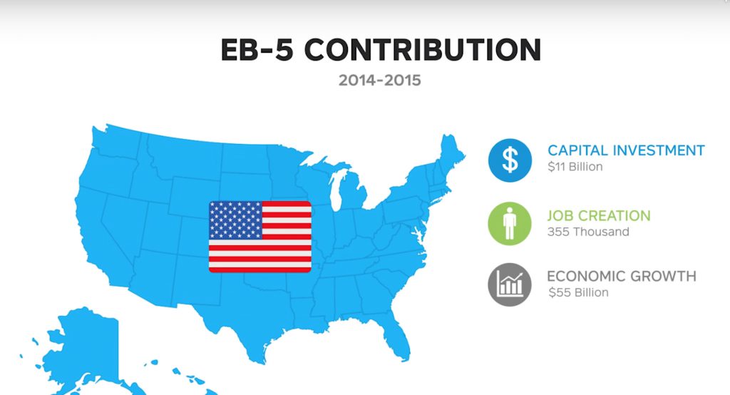 Đóng góp của chương trình EB-5 vào nền kinh tế nước Mỹ