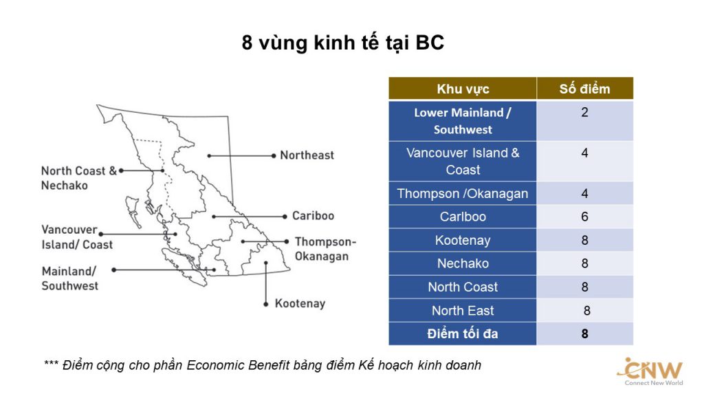 8 vùng kinh tế BC giúp cộng điểm cho nhà đầu tư BC