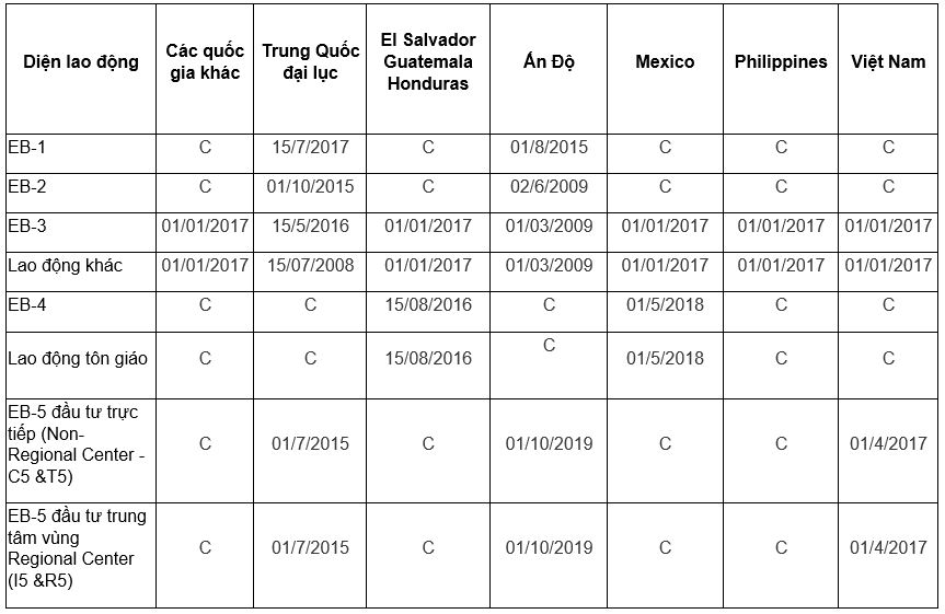 Bản tin thị thực Mỹ tháng 5/2020