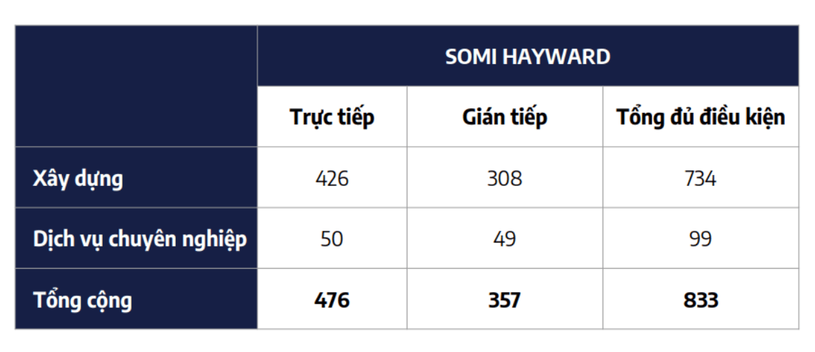 nhận thẻ xanh Mỹ đầu tư EB-5