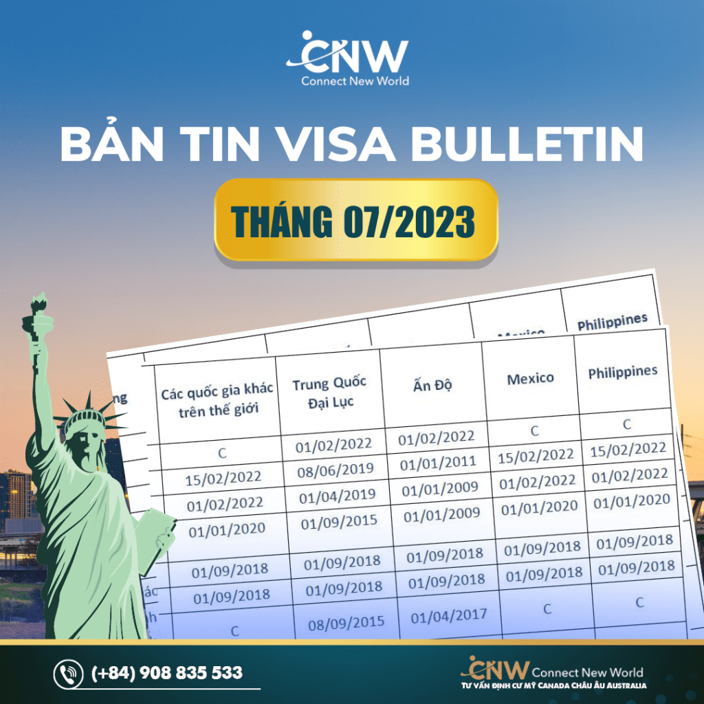 Bản tin Visa Bulletin tháng 7/2023