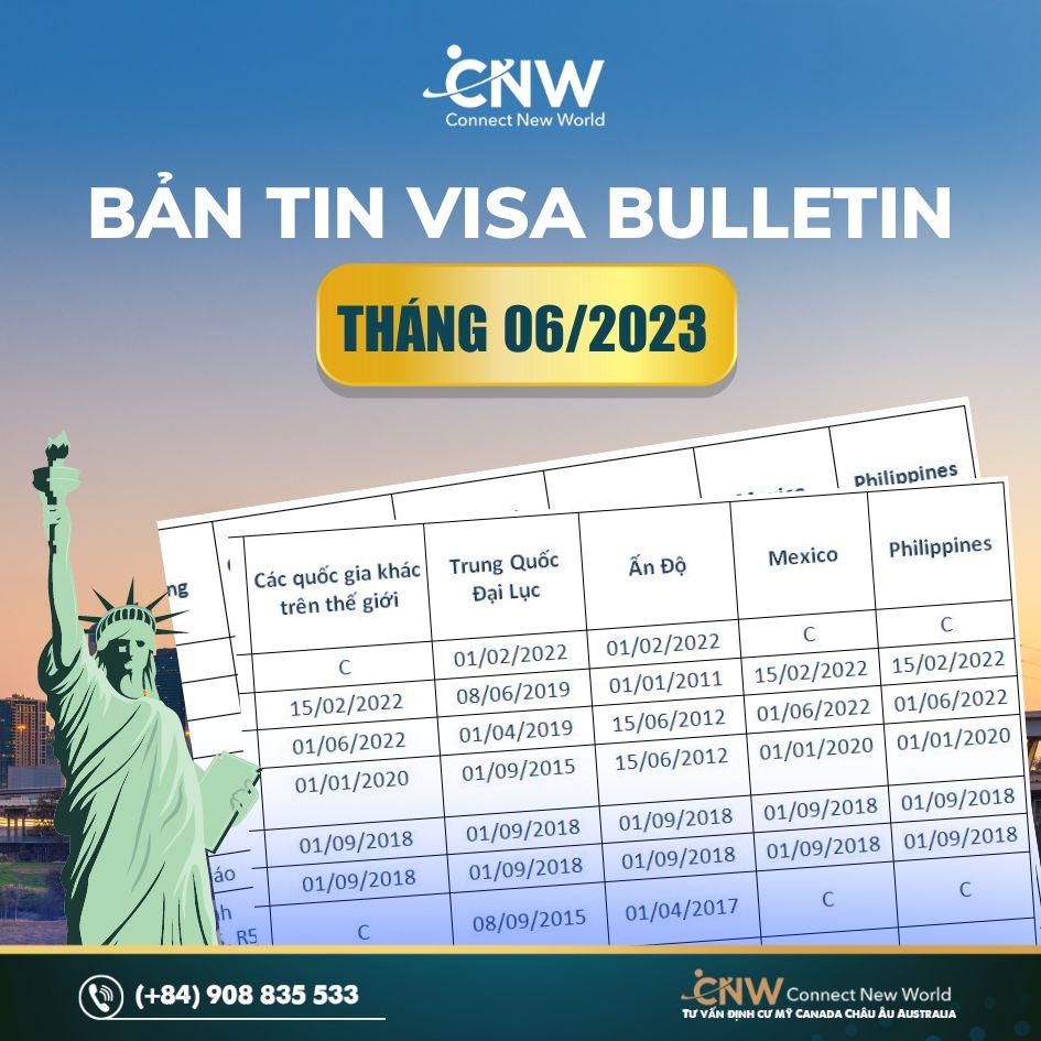 visa bulletin tháng 6/2023