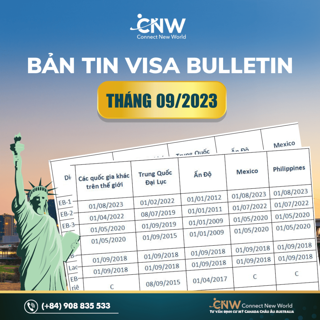 Bản tin visa Bulletin tháng 9/2023