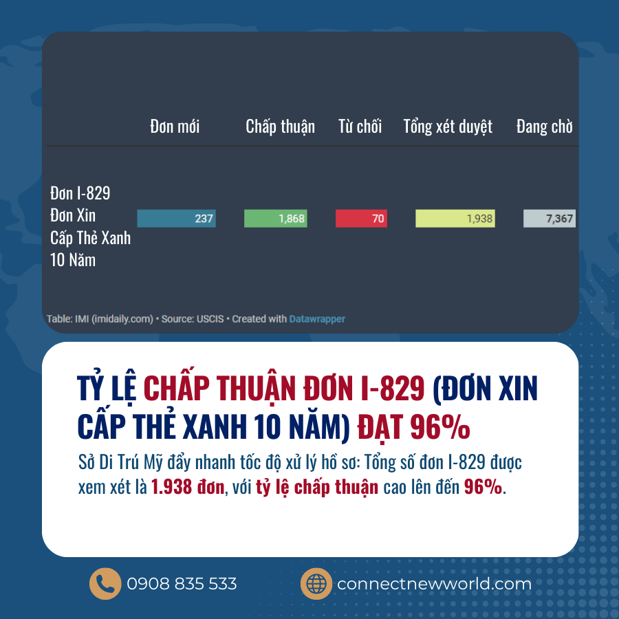 Dinh Cu My EB5 Quy II 2024 (4)