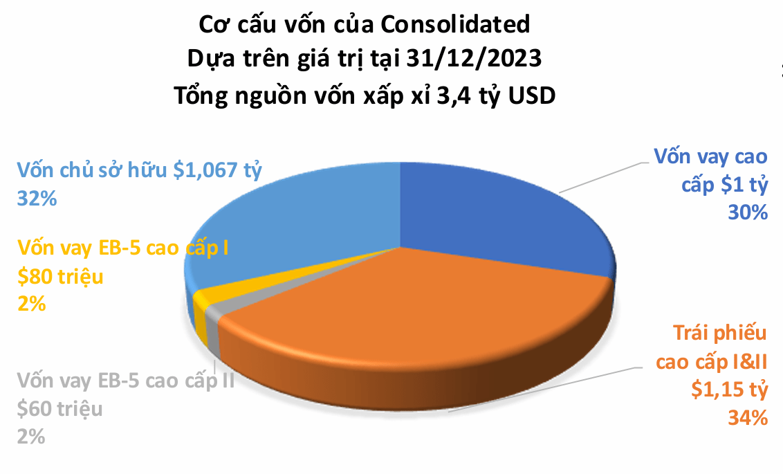 dinh cu My EB5 du an EB5 vung nong thon 1