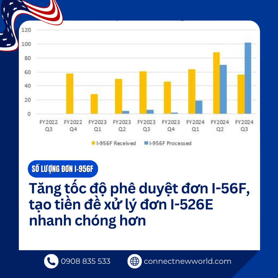 Cap nhat chuong trinh EB5 quy 3 2024 CNW