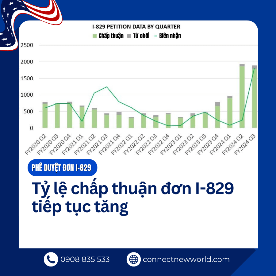 Cap nhat chuong trinh EB5 quy 3 2024 CNW